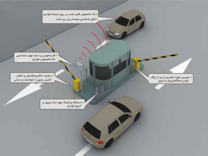 اتوماسیون پارکینگ