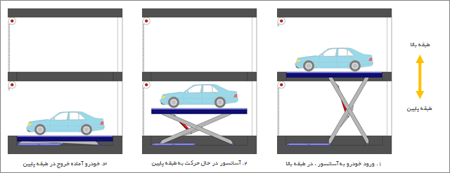 آسانسور خودرو